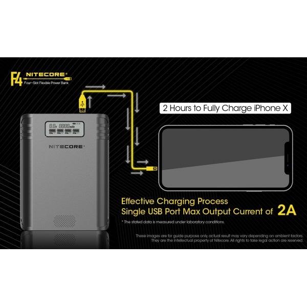 Nitecore F4 Charger & PowerBank - Vaper Aid