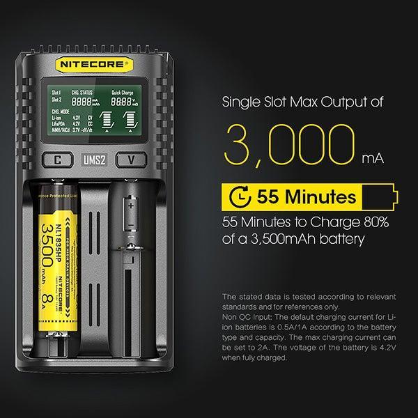 Dual slot battery charger with digital display and rechargeable battery, 3000mA output, fast charging